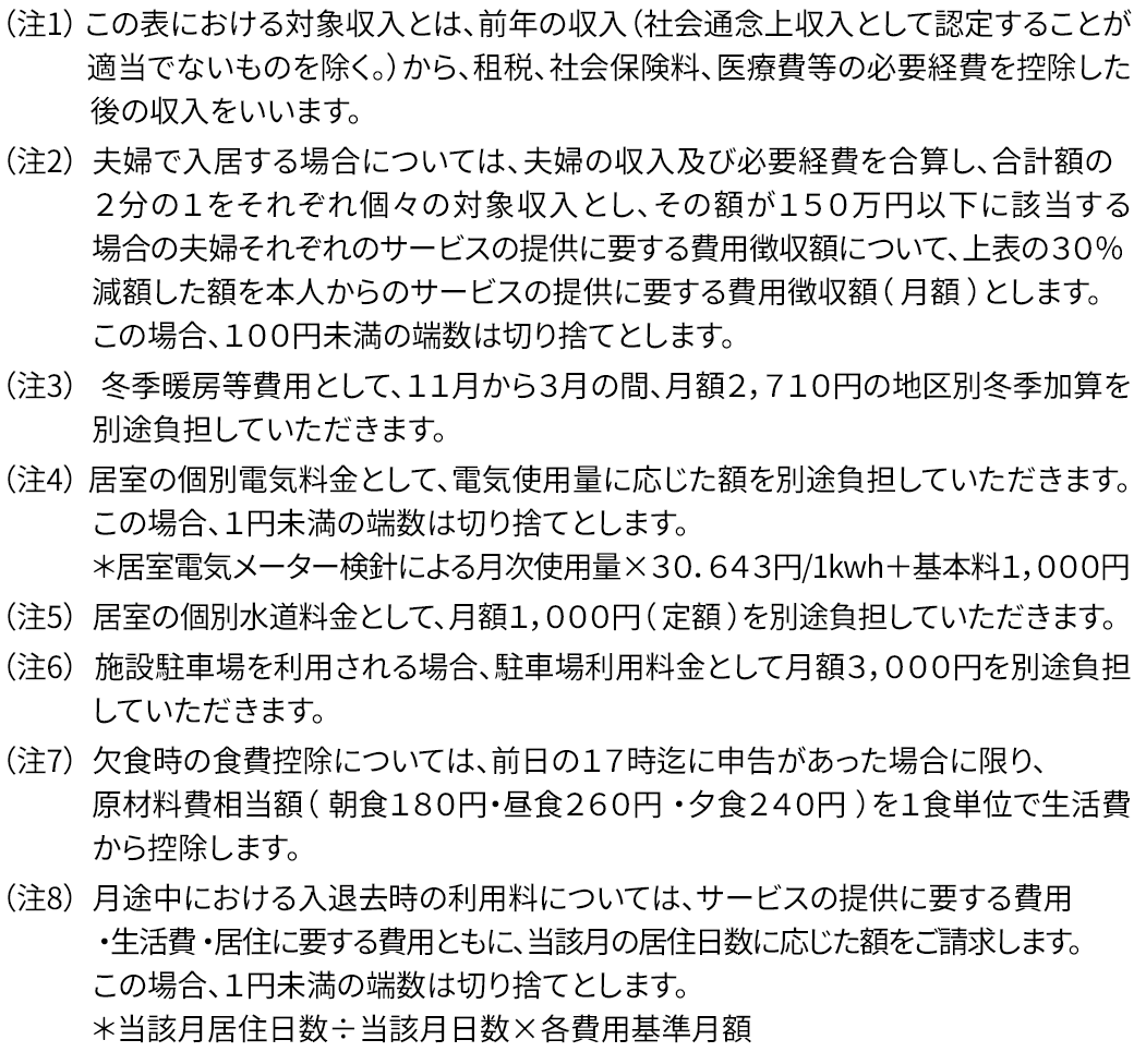 注意点・補足