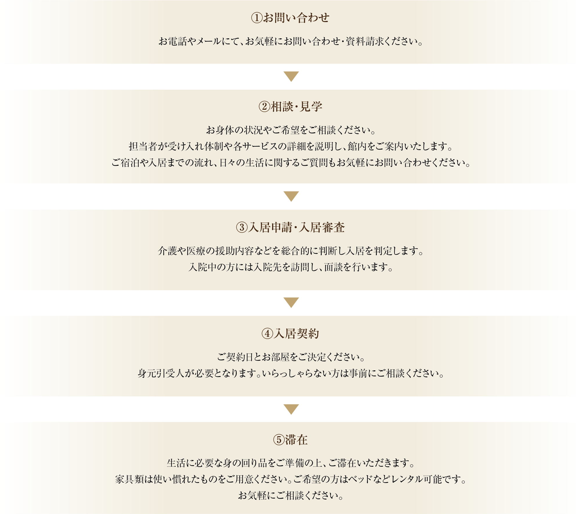 ご入居までの流れ。①お問い合わせ：お電話やメールにて、お気軽にお問い合わせ・資料請求ください。②相談・見学：お身体の状況やご希望をご相談ください。担当者が受け入れ体制や各サービスの詳細を説明し、館内をご案内いたします。ご宿泊や入居までの流れ、日々の生活に関するご質問もお気軽にお問い合わせください。③入居申請・入居審査：介護や医療の援助内容などを総合的に判断し入居を判定します。入院中の方には入院先を訪問し、面談を行います。④入居契約：ご契約日とお部屋をご決定ください。身元引受人が必要となります。いらっしゃらない方は事前にご相談ください。⑤滞在：生活に必要な身の回り品をご準備の上、ご滞在いただきます。家具類は使い慣れたものをご用意ください。ご希望の方はベッドなどレンタル可能です。お気軽にご相談ください。