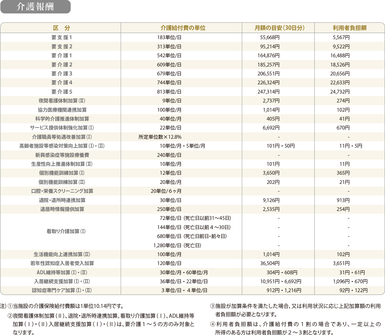 介護報酬一覧表