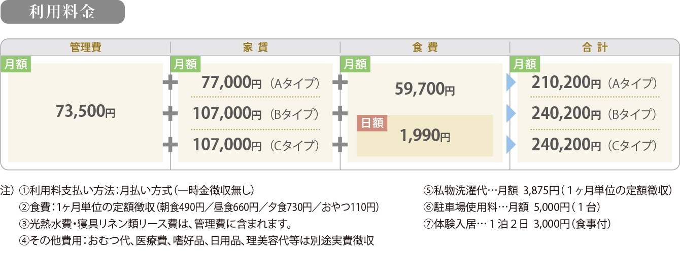 ご利用料金表一覧