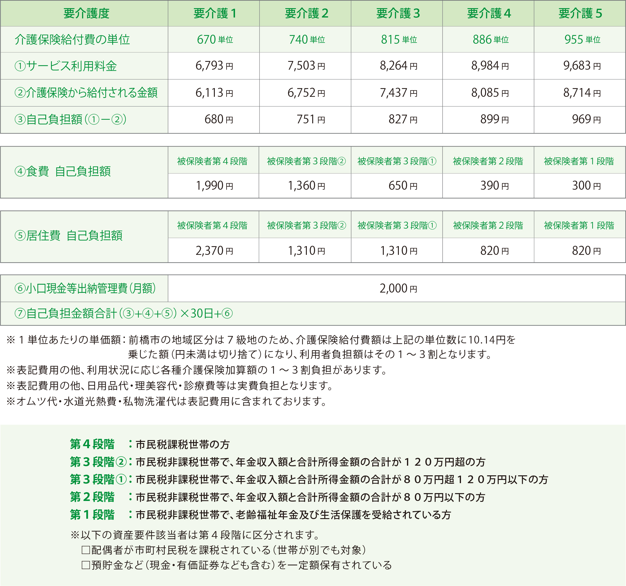 利用料金